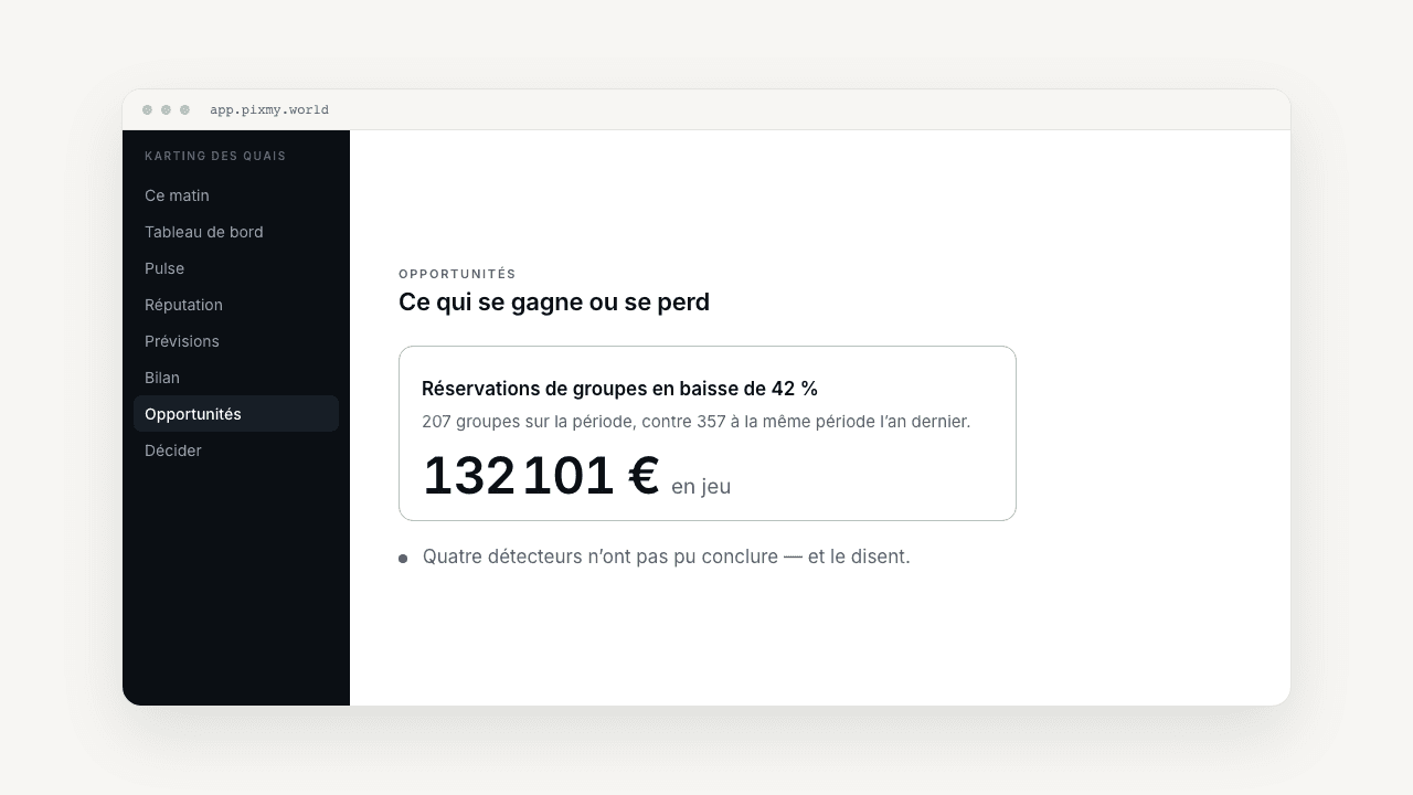 Écran « Opportunités » de PixMy : baisse de réservations de groupes détectée et montant en jeu