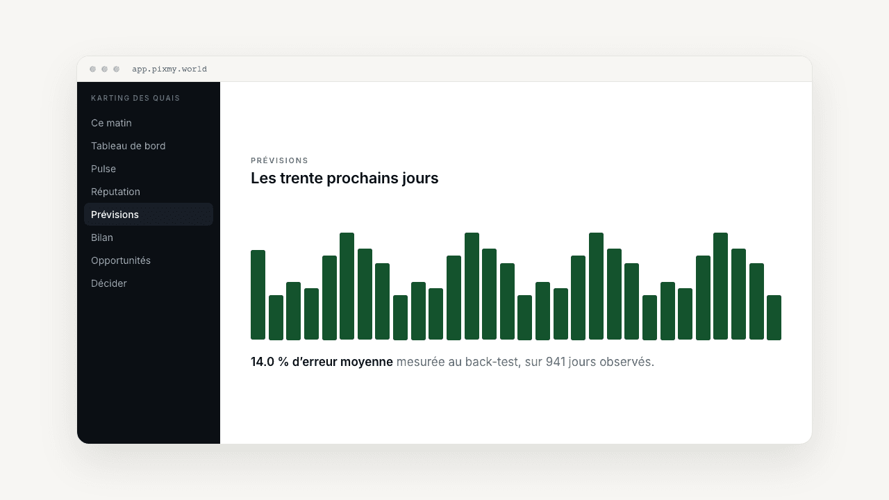 Écran « Prévisions » de PixMy : fréquentation des trente prochains jours et erreur moyenne mesurée